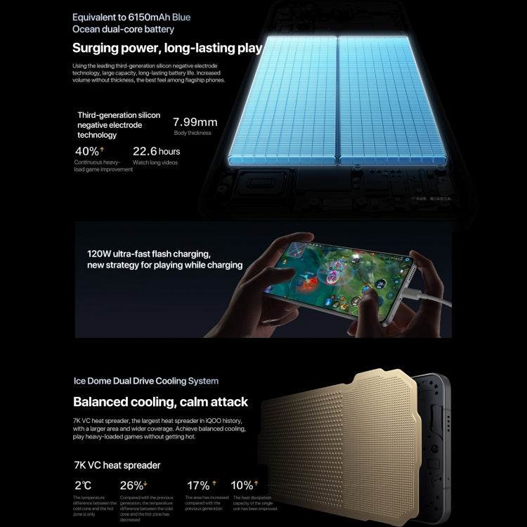 vivo iQOO 13, 16GB+512GB, Face ID / Screen Fingerprint Identification, 6.82 inch Android 15 OriginOS 5 Snapdragon 8 Elite Octa Core, OTG, NFC, Network: 5G, Support Google Play (Grey)
