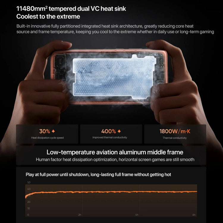 Realme GT7 Pro 12 Go + 512 Go 6,78" Orange Mars