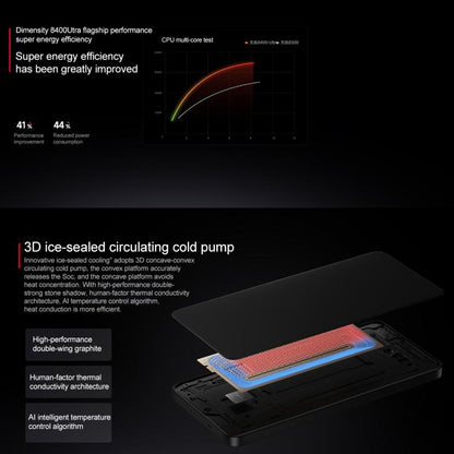 Xiaomi REDMI Turbo 4, 12 Go+512 Go, 6,67 pouces Xiaomi HyperOS 2 Dimensity 8400-Ultra Octa Core 3,0 GHz, NFC, Réseau : 5G (Noir)