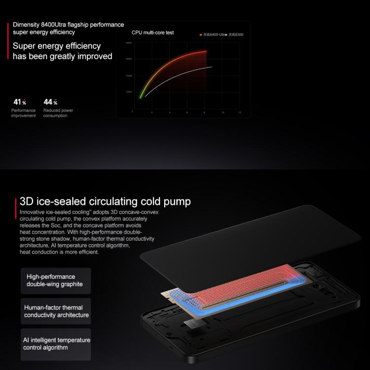 Xiaomi REDMI Turbo 4, 16Go+512Go, 6,67 pouces Xiaomi HyperOS 2 Dimensity 8400-Ultra Octa Core 3,0 GHz, NFC, Réseau : 5G (Noir)