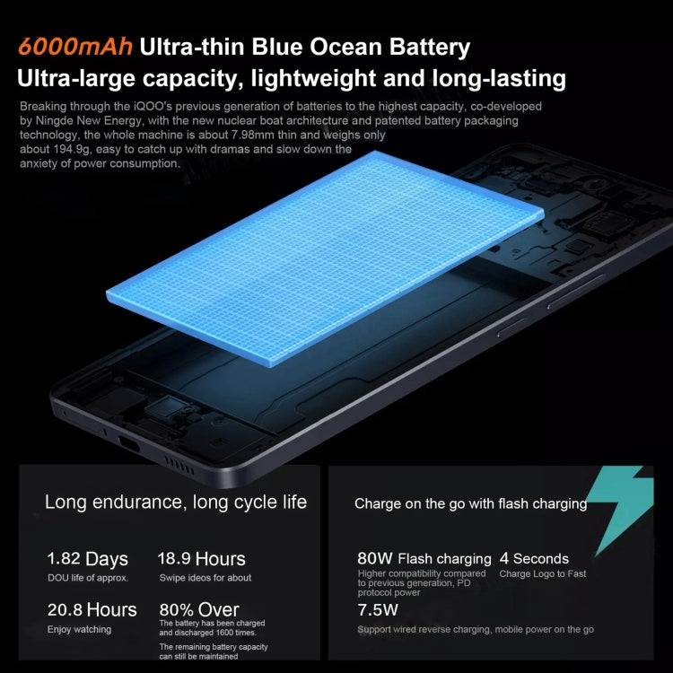 vivo iQOO Z9, Dual Back Cameras, 12GB+256GB, Face ID Screen Fingerprint Identification, 6.78 inch Android 14.0 OriginOS 4 Snapdragon 7 Gen 3 Octa Core 2.63GHz, OTG, NFC, Network: 5G, Support Google Play (White)