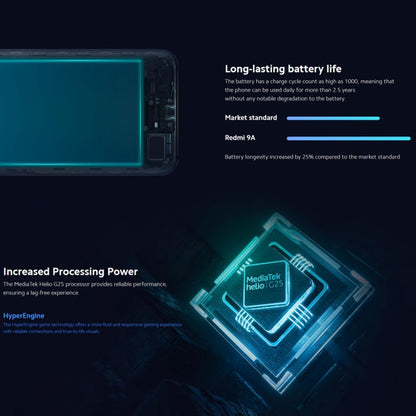 Xiaomi Redmi 9A, 4 Go+64 Go, batterie 5000 mAh, identification faciale, 6,53 pouces MIUI 12 MTK Helio G25 Octa Core jusqu'à 2,0 GHz, réseau : 4G, double SIM, prise en charge de Google Play (Vert Lac)