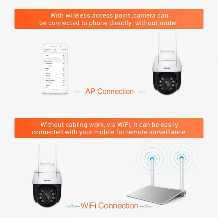 ESCAM QF218 Caméra IP WiFi 1080P Panoramique/Inclinable avec Détection Humanoïde IA, Étanchéité IP66, Prise en Charge ONVIF/Vision Nocturne/Carte TF/Audio Bidirectionnel, Prise britannique