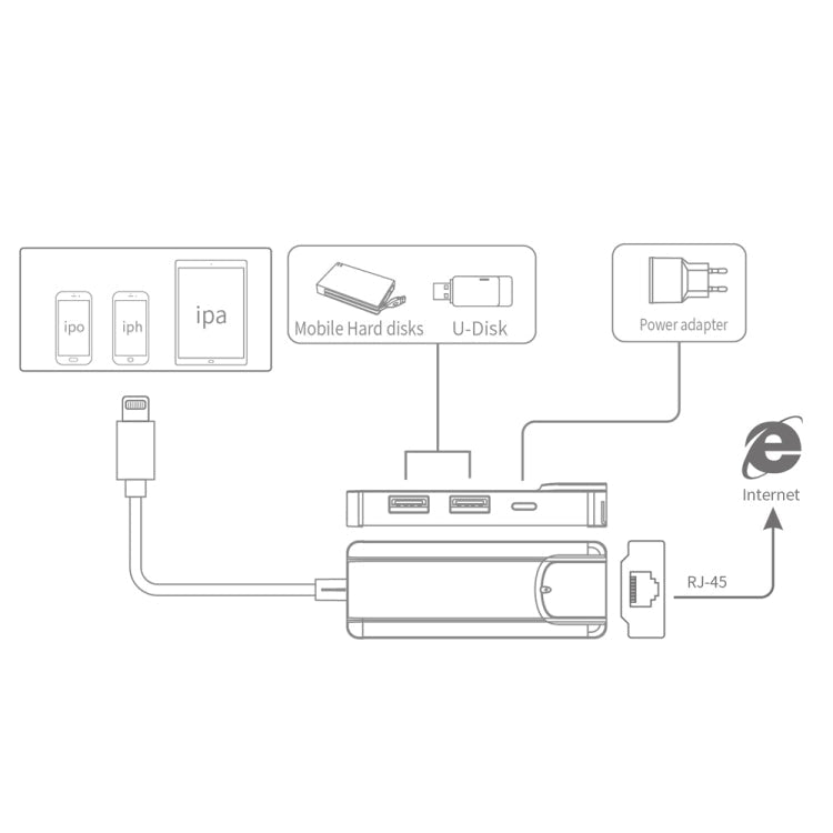 Adaptateur USB 2.0 Hub RJ45 vers 8 broches Onten 75002 (noir)