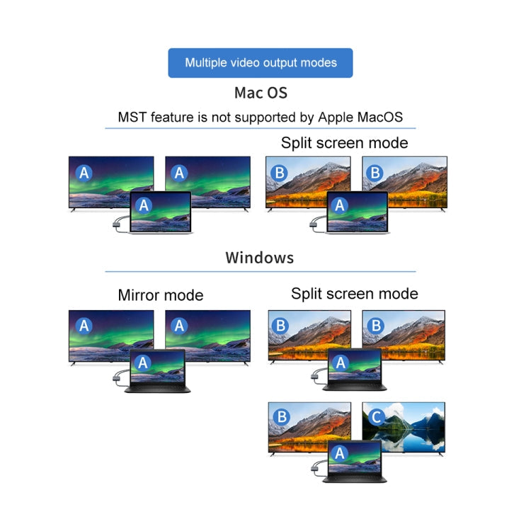 Onten 9175K Convertisseur vidéo HD 4K 4 en 1 USB-C / Type-C vers Double HDMI + USB 3.0 + Port de charge USB-C / Type-C PD3.0