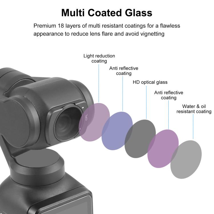 For DJI Osmo Pocket 3 PULUZ Magnetic Camera Lens CPL Filter