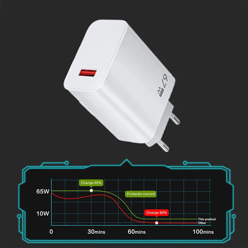 6A Ultra Fast Charger Cable for Xiaomi 15 14 13 12 Redmi Note 10 11T 12T 13 POCO X3 X4 F4 Quick Charging Type C USB Cable Set
