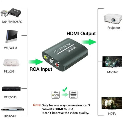 Convertisseur adaptateur composite AV vers HDMI RCA vers HDMI HD 1080P avec câble USB Adaptateur AV CVBS pour N64 Wii PS1/2/3 Xbox One SNES, etc.