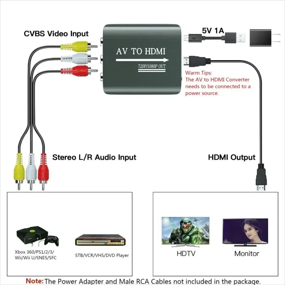 Convertisseur adaptateur composite AV vers HDMI RCA vers HDMI HD 1080P avec câble USB Adaptateur AV CVBS pour N64 Wii PS1/2/3 Xbox One SNES, etc.