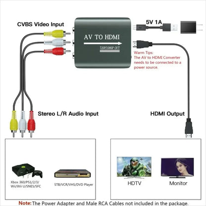 Convertisseur adaptateur composite AV vers HDMI RCA vers HDMI HD 1080P avec câble USB Adaptateur AV CVBS pour N64 Wii PS1/2/3 Xbox One SNES, etc.