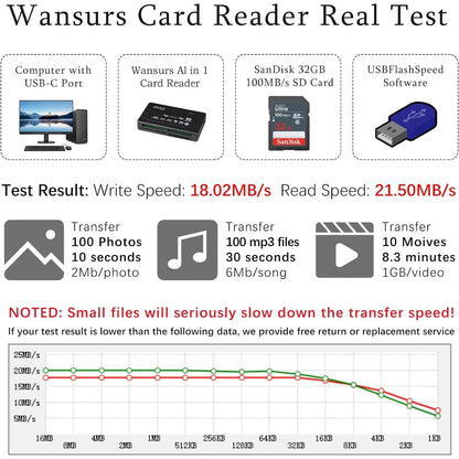All In One Memory Card Reader USB External Cardreader SD SDHC Mini Micro M2 MMC XD CF Reader  For MP3, Digital Camera