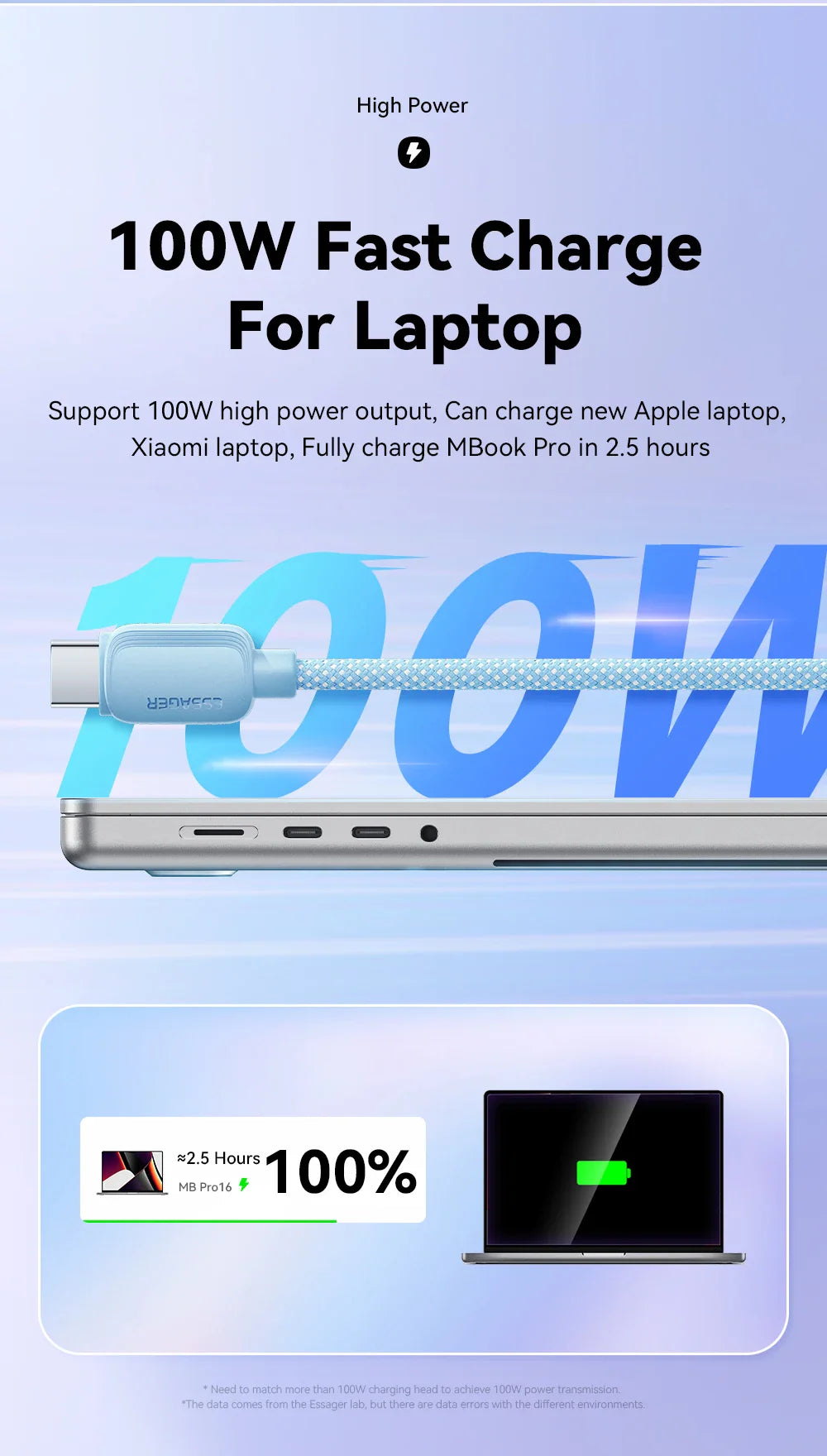 Essager 100W USB Type C To USB C Cable 5A PD Fast Charging Cable Type C Wire For Xiaomi Samsung Huawei Oppo Oneplus Macbook iPad