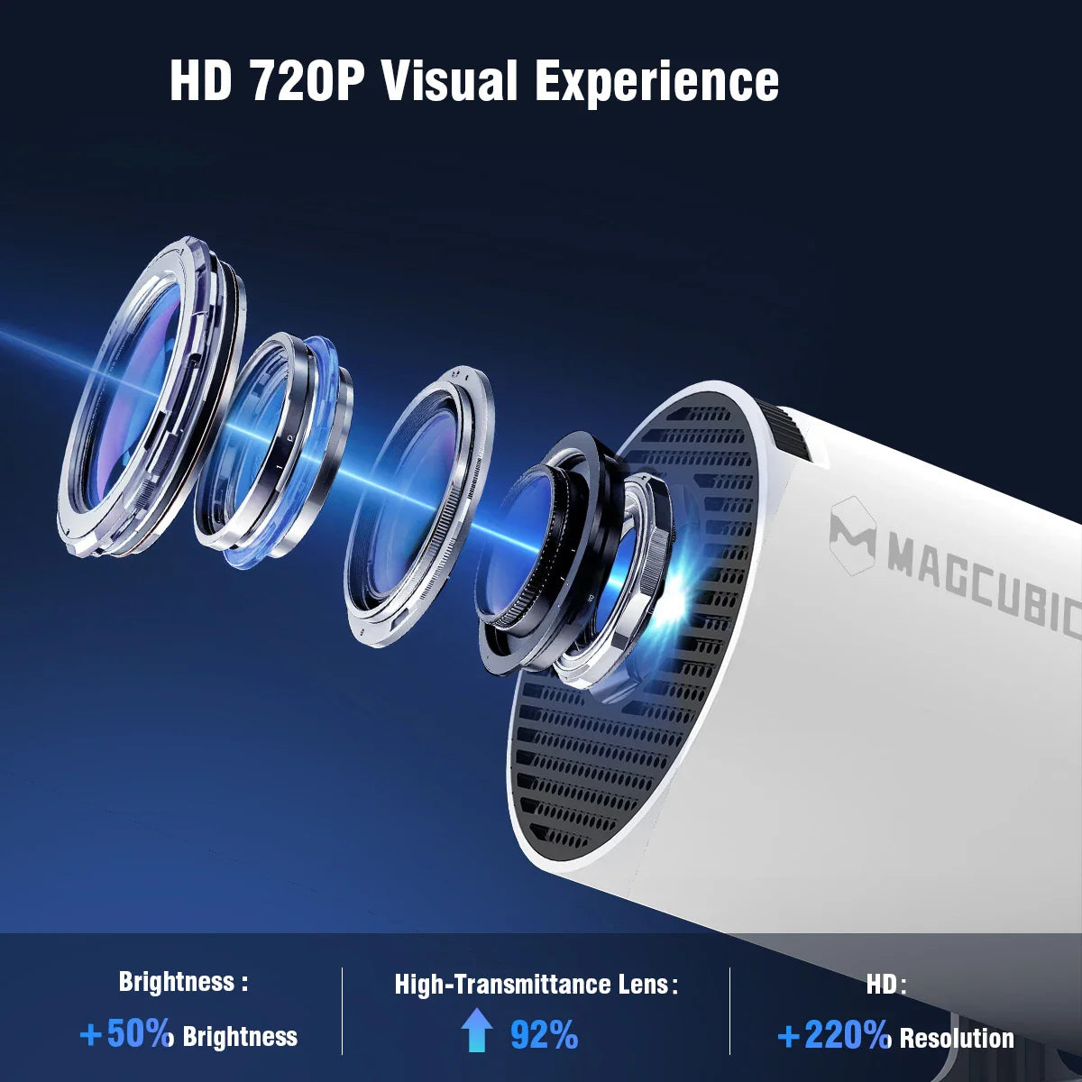 Magcubic Home Cinema Projector HY300 PRO