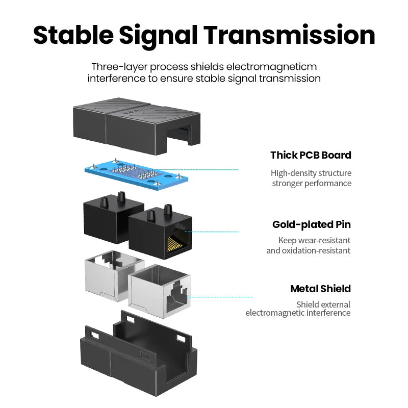 UGREEN Connecteur RJ45 Rallonge Réseau Ethernet pour Câble Ethernet Cat7 Cat6 Cat5e Adaptateur Gigabit Femelle à Femelle