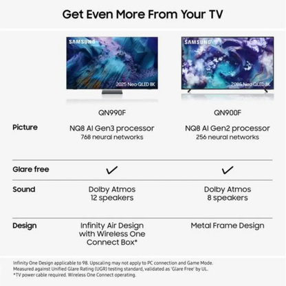 SAMSUNG QN900F 65" Neo QLED 8K Mini LED Vision AI Smart TV 2025 - QE65QN900F