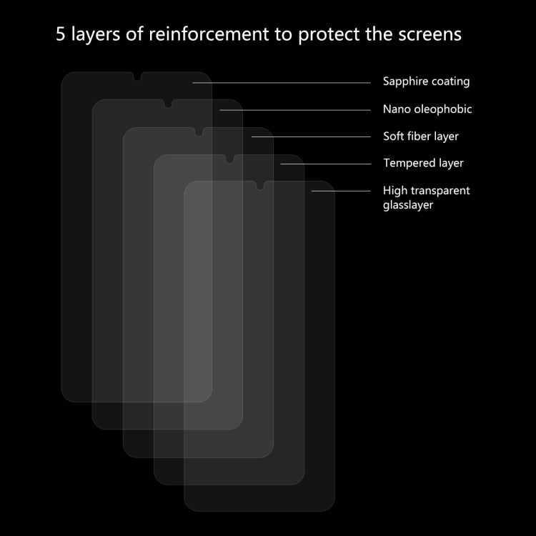 ENKAY Hat-Prince 0.26mm 2.5D 9H Tempered Glass Protective Film for Samsung Galaxy A20e / A10e