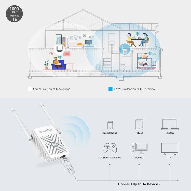 WAVLINK WN578W2 Pour la maison et le bureau, Répéteur WiFi sans fil N300, Amplificateur de signal, Fiche : Prise US