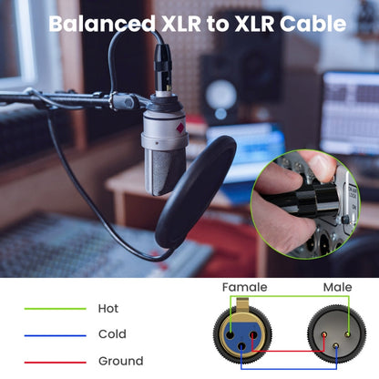 JUNSUNMAY XLR Male to Female Mic Cord 3 Pin Audio Cable Balanced Shielded Cable, Length:15m