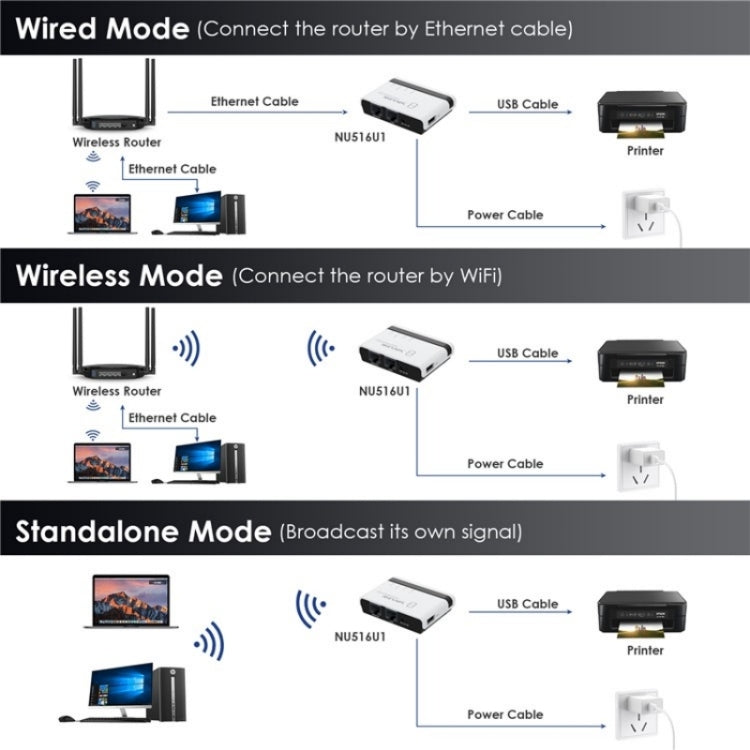 WAVLINK NU516U1 USB2.0 Wireless Printer Server With 10 / 100Mbps LAN / Bridge WiFi(UK Plug)