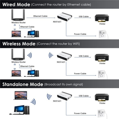 WAVLINK NU516U1 USB2.0 Wireless Printer Server With 10 / 100Mbps LAN / Bridge WiFi(UK Plug)