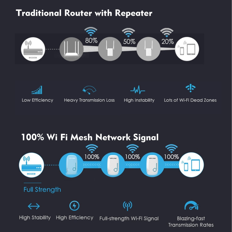 WAVLINK WS-WN576A2 AC750 Household WiFi Router Network Extender Dual Band Wireless Repeater, Plug:UK Plug