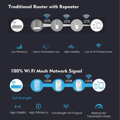 WAVLINK WS-WN576A2 AC750 Household WiFi Router Network Extender Dual Band Wireless Repeater, Plug:UK Plug