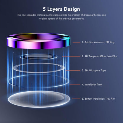 For iPhone 15 Pro / 15 Pro Max ENKAY Hat-Prince AR 9H Rear Lens Aluminium Alloy Tempered Glass Film(Colorful)