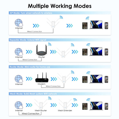 Wavlink WN583AX3 AX3000 Dual Band WiFi Repeater/AP/Router/Mesh Mode WiFi Extender, Plug:UK Plug