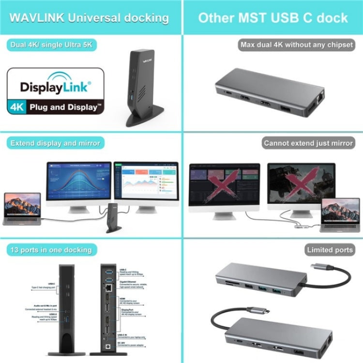 WAVLINK WL-UG69DK5 Laptop Dual 5K / 4K 60Hz Monitor Adapter USB 3.0 Docking Station, Plug:UK Plug