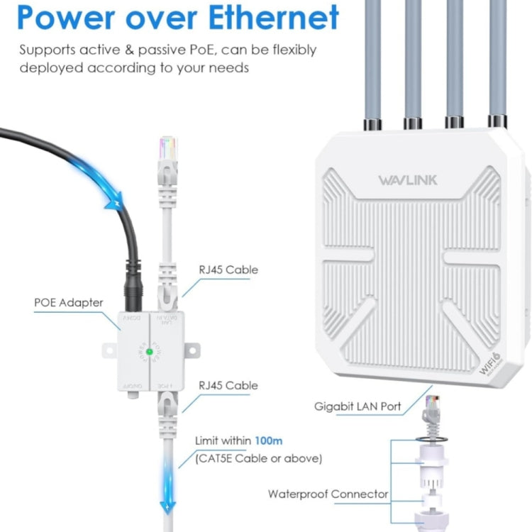 WAVLINK WN573HX3 AX3000 Waterproof Outdoor WiFi Wireless Outdoor Dual Band Router, Plug:AU Plug