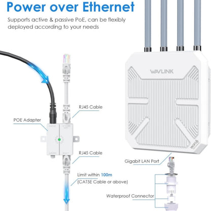 WAVLINK WN573HX3 AX3000 Waterproof Outdoor WiFi Wireless Outdoor Dual Band Router, Plug:EU Plug