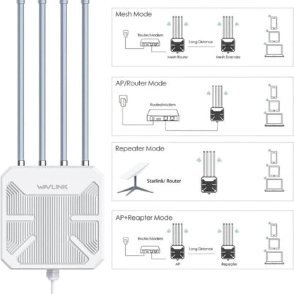 WAVLINK WN573HX3 AX3000 Waterproof Outdoor WiFi Wireless Outdoor Dual Band Router, Plug:EU Plug