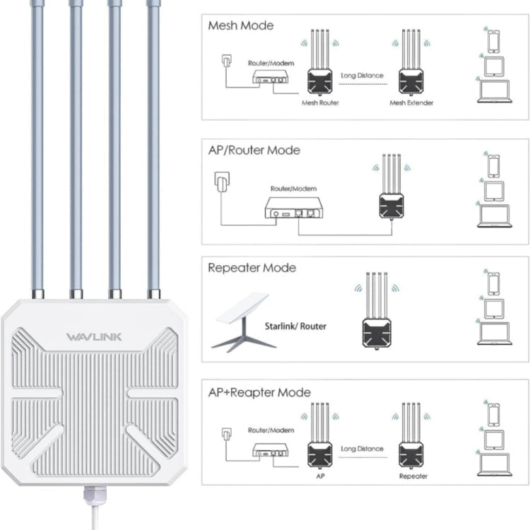 WAVLINK WN573HX3 AX3000 Waterproof Outdoor WiFi Wireless Outdoor Dual Band Router, Plug:US Plug