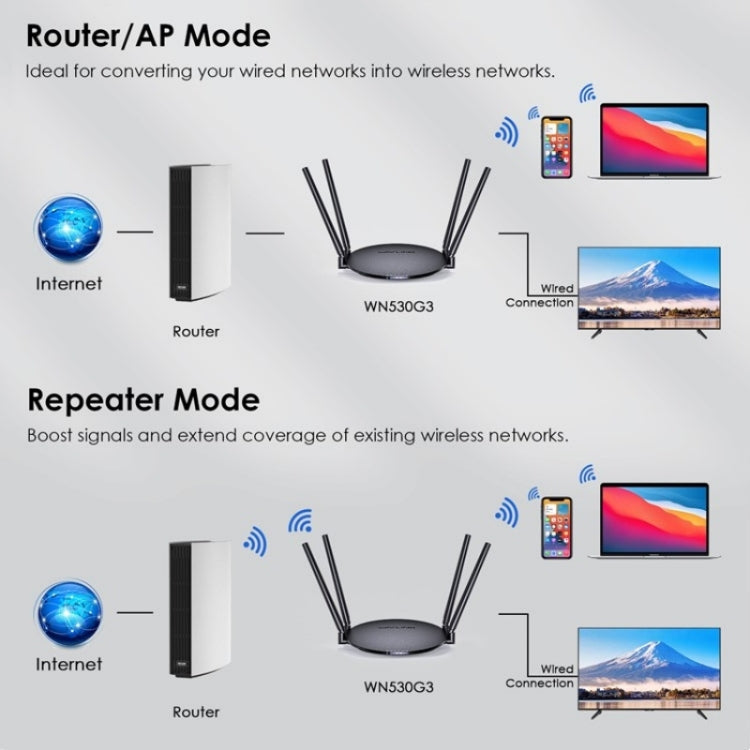 WAVLINK WN530G3 4x 5dBi Foldable Antenna AC1200 Dual Band Wireless Repeater Router, Plug:US Plug