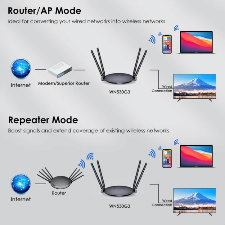 WAVLINK WN530G3 4x 5dBi Foldable Antenna AC1200 Dual Band Wireless Repeater Router, Plug:US Plug