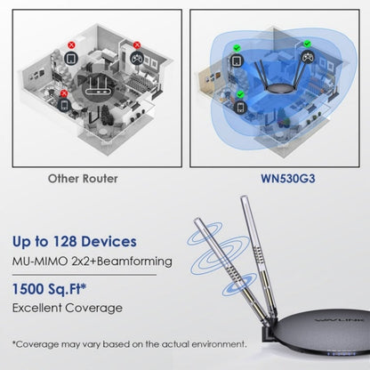 WAVLINK WN530G3 4x 5dBi Foldable Antenna AC1200 Dual Band Wireless Repeater Router, Plug:US Plug
