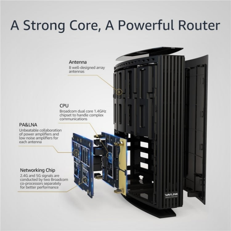 WAVLINK WN538A8 With LCD Screen AC3200 Home Dual Band Gigabit Smart WiFi Router, Plug:US Plug