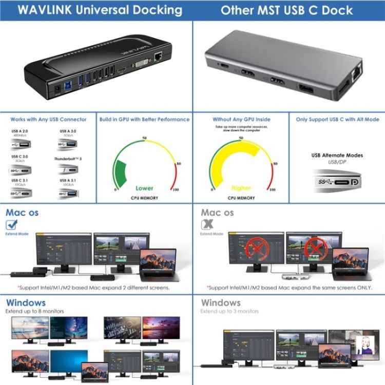 Station d'accueil universelle pour ordinateur portable WAVLINK UG49DK4 Double écran prenant en charge DVI / HDMI / VGA (prise US)