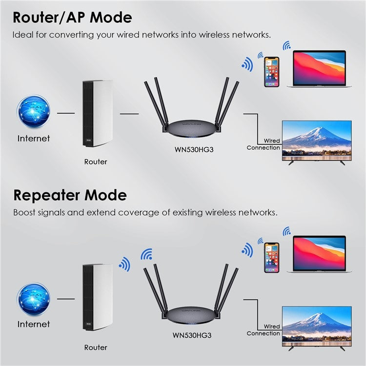 WAVLINK WN530HG3 AC1200 Dual Band AP Router 1000Mbps WAN / LAN Ethernet Port, Plug:AU Plug