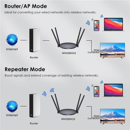 WAVLINK WN530HG3 AC1200 Dual Band AP Router 1000Mbps WAN / LAN Ethernet Port, Plug:EU Plug
