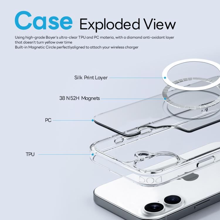 For iPhone 16 NORTHJO 3 in 1 PC Magnetic Phone Case with Screen Film and Lens Film(Clear)