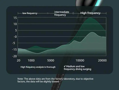 Wired Earphone 3.5mm AUX/Type C HiFi Surround Heavy Bass With MIC In-Ear Game Music Headsets For Samsung Huawei Xiaomi iPad PC