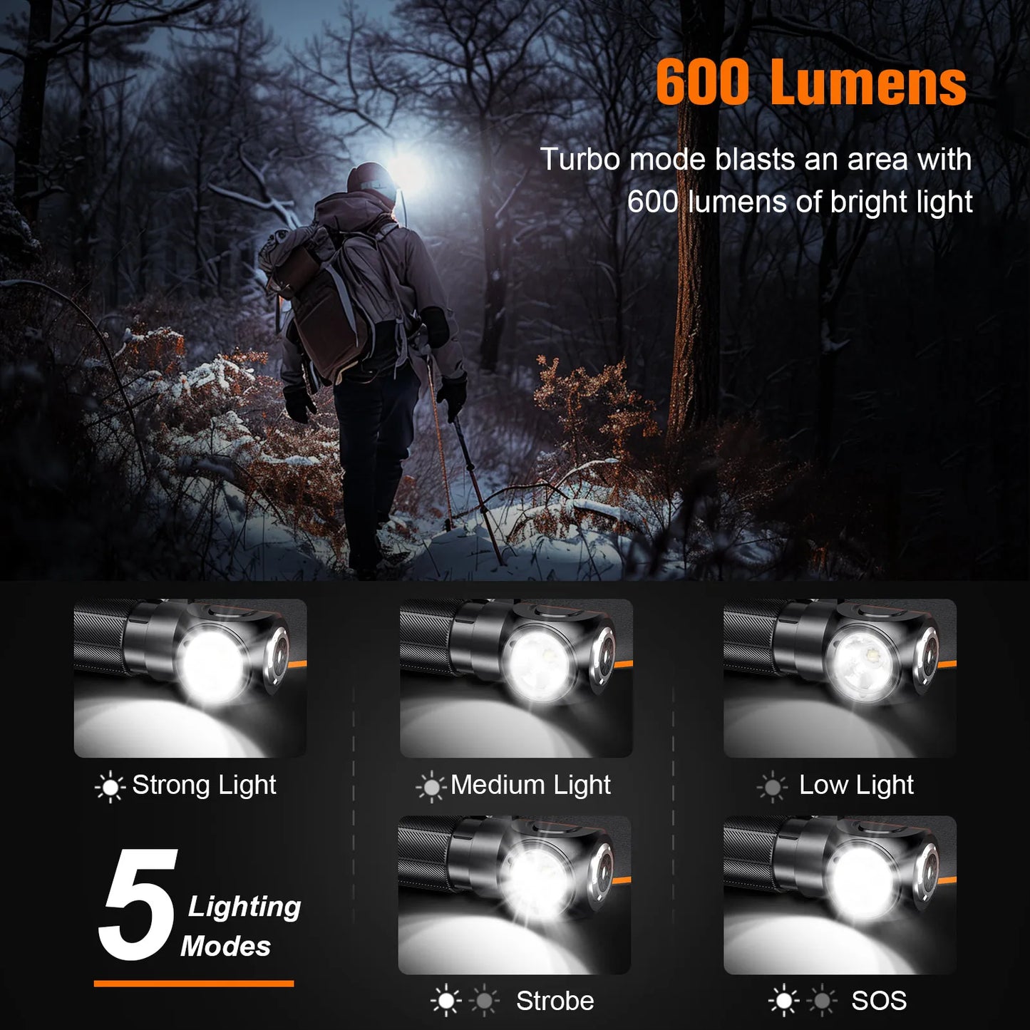Nouvelle lampe frontale LED SUPERFIRE TH04 rechargeable Type C Phare 90° Lampe de poche 18650 avec aimant indicateur, Lampe frontale