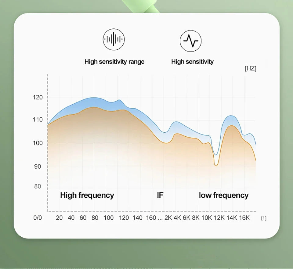 Type C Headphones For Samsung Galaxy S24 S23 S21 S22 Ultra Wired Earphones A53 A52 A34 A54 Note 20 5G 3.5mm Jack Earbud Headset