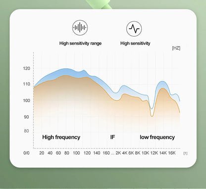 Type C Headphones For Samsung Galaxy S24 S23 S21 S22 Ultra Wired Earphones A53 A52 A34 A54 Note 20 5G 3.5mm Jack Earbud Headset
