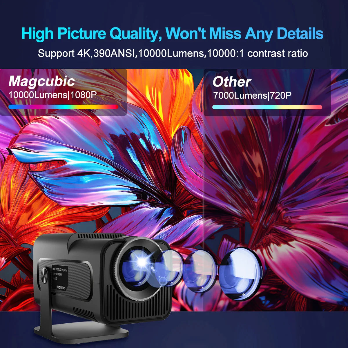 Magcubic HY320 portable Projetor