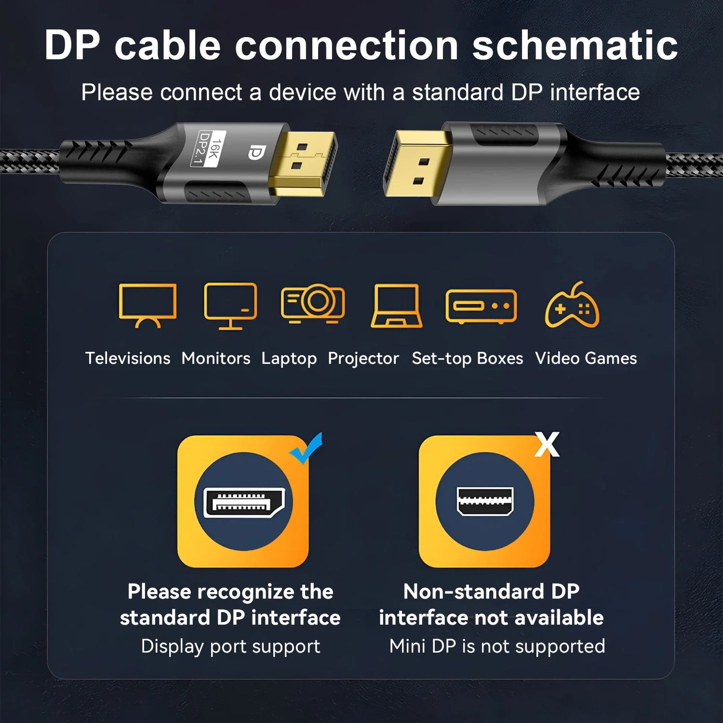 16K DP 2.1 8K@120Hz 4K@240Hz 80Gbps HDR Video Audio Displayport Cable Display Port for Laptop TV Xbox Projector Gaming Monitor