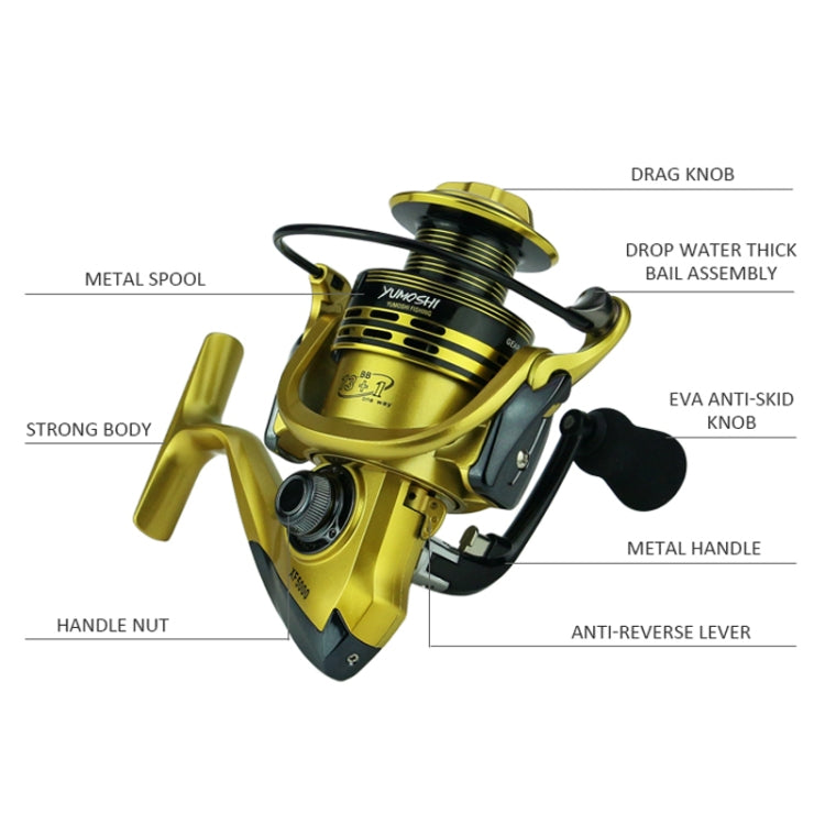 YUMOSHI XF7000 Full Metal Swing Arm Metal Head Fishing Reel(Green)