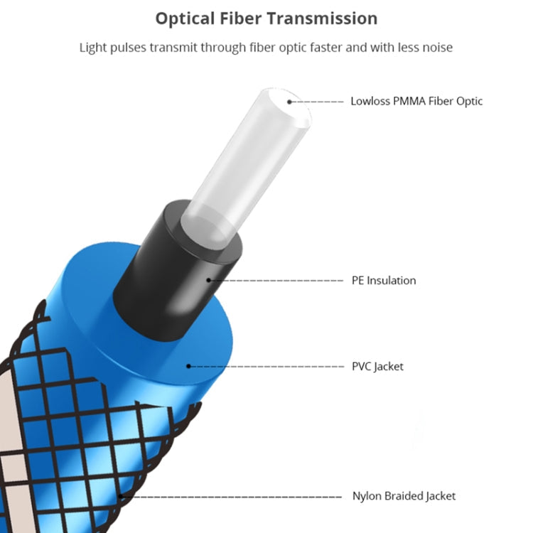 EMK 90 Degree Swivel Adjustable Right Angled 360 Degrees Rotatable Plug Nylon Woven Mesh Optical Audio Cable, Cable Length:3m(Blue)