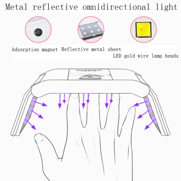 BLUEQUE 36W Manicure Lamp Rechargeable Portable Folding LED/UV Phototherapy Machine Nail Lamp, Specification:Battery Type(Black)